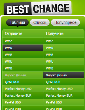 Вывести деньги с WebMoney на Яндекс Деньги