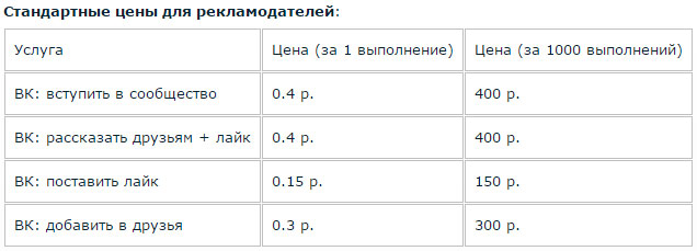 Цены раскрутки Вконтакте в VKserfing