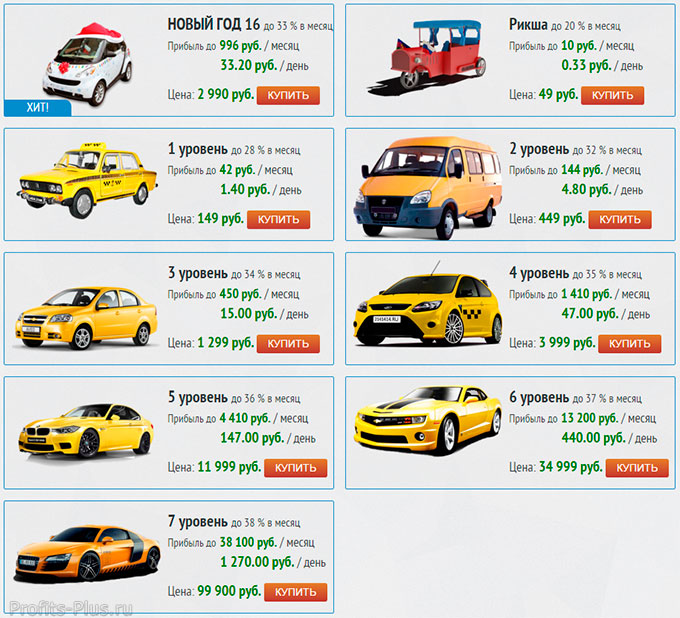 Все такси доступные для покупки и заработка в Taxi Money