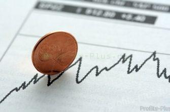 Графики на Форекс