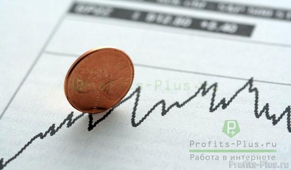 Графики на Форекс